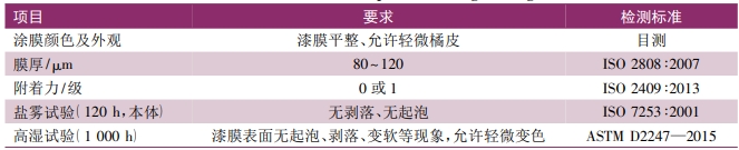 汽車發(fā)動(dòng)機(jī)、零部件粉末涂裝